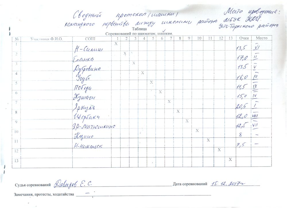 Бланк протокола. Футбол, СССР.